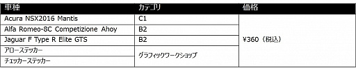 画像ギャラリー No.003のサムネイル画像 / 「ギア・クラブ アンリミテッド 2」,無料のポリスカーなど4車種を配信。期間限定セールでゲーム本体が17%オフに