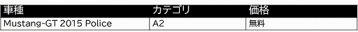 画像ギャラリー No.006のサムネイル画像 / 「ギア・クラブ アンリミテッド 2」の追加コンテンツ第3弾が配信。M4クーペやダッジチャレンジャーなどの3車種