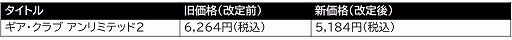 画像ギャラリー No.006のサムネイル画像 / 「ギア・クラブ アンリミテッド2」，DL版の価格改定を実施。追加コンテンツ第4弾も配信開始