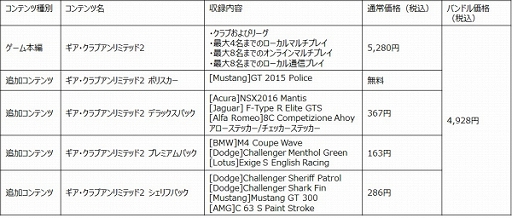 画像ギャラリー No.002のサムネイル画像 / 「ギア・クラブ アンリミテッド2」，本編に4つの人気DLCを収録したバンドルパックがDL版限定で登場