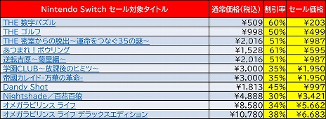 画像ギャラリー No.003のサムネイル画像 / ディースリー・パブリッシャー，「オメガラビリンス ライフ」などを含むSwitch/3DS向けDLソフトを最大61％オフで販売するGWセール第2弾をスタート