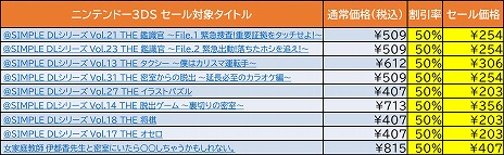 画像ギャラリー No.014のサムネイル画像 / ディースリー・パブリッシャー，「オメガラビリンス ライフ」などを含むSwitch/3DS向けDLソフトを最大61％オフで販売するGWセール第2弾をスタート