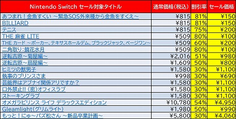 画像ギャラリー No.002のサムネイル画像 / ディースリー・パブリッシャー，Switch/3DS向けDLソフトが最大81％オフになるウィンターセールをニンテンドーeショップで開催