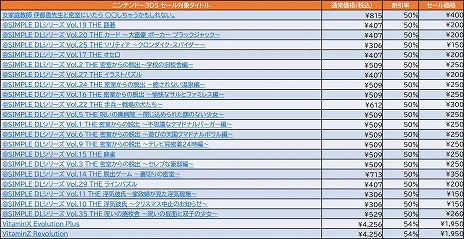 画像ギャラリー No.003のサムネイル画像 / ディースリー・パブリッシャー，Switch/3DS向けDLソフトが最大81％オフになるウィンターセールをニンテンドーeショップで開催
