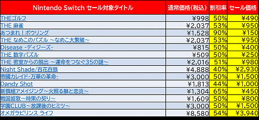 画像ギャラリー No.002のサムネイル画像 / ディースリー・パブリッシャーがSwitch/3DS向け“ウィンターセール第2弾”をニンテンドーeショップで2021年1月20日まで開催中