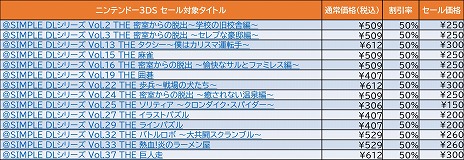 画像ギャラリー No.002のサムネイル画像 / 「オメガラビリンス ライフ」など13タイトルが対象に。ディースリー・パブリッシャーの“ゴールデンウィークセール”が本日スタート