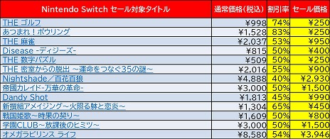 画像ギャラリー No.003のサムネイル画像 / 「オメガラビリンス ライフ」など13タイトルが対象に。ディースリー・パブリッシャーの“ゴールデンウィークセール”が本日スタート