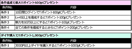 画像ギャラリー No.004のサムネイル画像 / 「月煌 -Luster-」日本語版がサービスイン。提供プラットフォームのうち4か所では独自の記念キャンペーンを開催