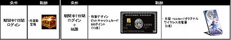 画像ギャラリー No.007のサムネイル画像 / 「月煌 -Luster-」日本語版がサービスイン。提供プラットフォームのうち4か所では独自の記念キャンペーンを開催
