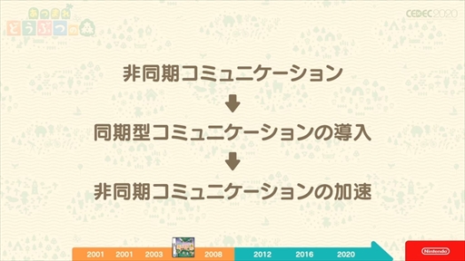 画像ギャラリー No.020のサムネイル画像 / ［CEDEC 2020］「あつまれ どうぶつの森」は伝統を守りつつも革新に取り組んだ作品。シリーズのコンセプトが語られたセッションをレポート