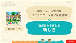 画像ギャラリー No.023のサムネイル画像 / ［CEDEC 2020］「あつまれ どうぶつの森」は伝統を守りつつも革新に取り組んだ作品。シリーズのコンセプトが語られたセッションをレポート