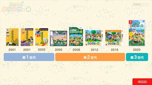 画像ギャラリー No.027のサムネイル画像 / ［CEDEC 2020］「あつまれ どうぶつの森」は伝統を守りつつも革新に取り組んだ作品。シリーズのコンセプトが語られたセッションをレポート