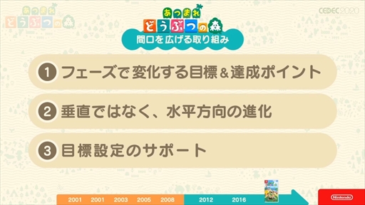 画像ギャラリー No.030のサムネイル画像 / ［CEDEC 2020］「あつまれ どうぶつの森」は伝統を守りつつも革新に取り組んだ作品。シリーズのコンセプトが語られたセッションをレポート