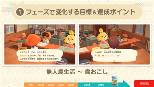 画像ギャラリー No.031のサムネイル画像 / ［CEDEC 2020］「あつまれ どうぶつの森」は伝統を守りつつも革新に取り組んだ作品。シリーズのコンセプトが語られたセッションをレポート