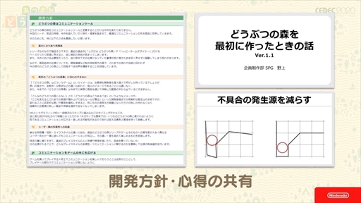 画像ギャラリー No.046のサムネイル画像 / ［CEDEC 2020］「あつまれ どうぶつの森」は伝統を守りつつも革新に取り組んだ作品。シリーズのコンセプトが語られたセッションをレポート