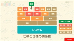 画像ギャラリー No.050のサムネイル画像 / ［CEDEC 2020］「あつまれ どうぶつの森」は伝統を守りつつも革新に取り組んだ作品。シリーズのコンセプトが語られたセッションをレポート