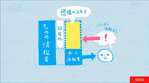 画像ギャラリー No.022のサムネイル画像 / ［CEDEC 2020］「あつまれ　どうぶつの森」のアートができるまで。語りすぎない日常の画面はこうして作られた