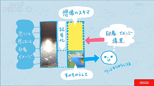 画像ギャラリー No.026のサムネイル画像 / ［CEDEC 2020］「あつまれ　どうぶつの森」のアートができるまで。語りすぎない日常の画面はこうして作られた