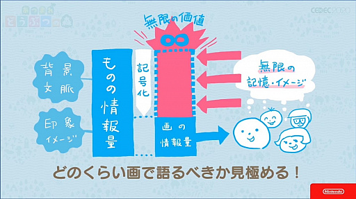 画像ギャラリー No.027のサムネイル画像 / ［CEDEC 2020］「あつまれ　どうぶつの森」のアートができるまで。語りすぎない日常の画面はこうして作られた