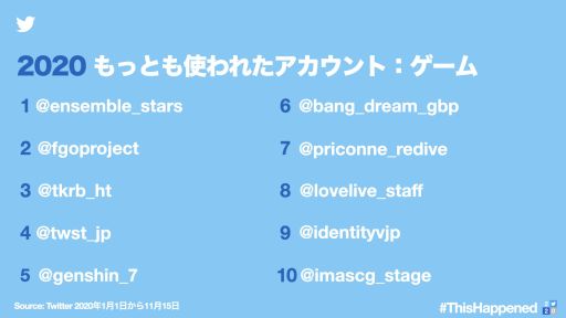 画像ギャラリー No.001のサムネイル画像 / Twitterが2020年の話題や流行を振り返る。「あつまれ どうぶつの森」や「鬼滅の刃」，「100日後に死ぬワニ」などが話題に