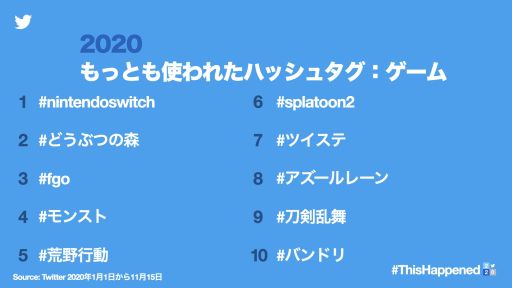 画像ギャラリー No.002のサムネイル画像 / Twitterが2020年の話題や流行を振り返る。「あつまれ どうぶつの森」や「鬼滅の刃」，「100日後に死ぬワニ」などが話題に