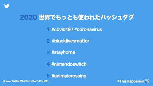 画像ギャラリー No.003のサムネイル画像 / Twitterが2020年の話題や流行を振り返る。「あつまれ どうぶつの森」や「鬼滅の刃」，「100日後に死ぬワニ」などが話題に