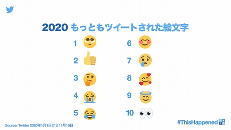 画像ギャラリー No.004のサムネイル画像 / Twitterが2020年の話題や流行を振り返る。「あつまれ どうぶつの森」や「鬼滅の刃」，「100日後に死ぬワニ」などが話題に