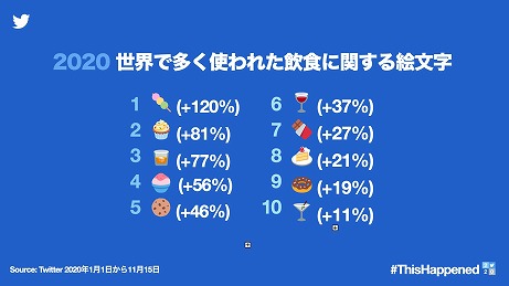 画像ギャラリー No.005のサムネイル画像 / Twitterが2020年の話題や流行を振り返る。「あつまれ どうぶつの森」や「鬼滅の刃」，「100日後に死ぬワニ」などが話題に