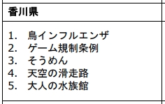 画像ギャラリー No.004のサムネイル画像 / 「あつまれ どうぶつの森」がGoogle検索キーワードの急上昇ランキングで第5位に。2020年Google検索ランキングが発表