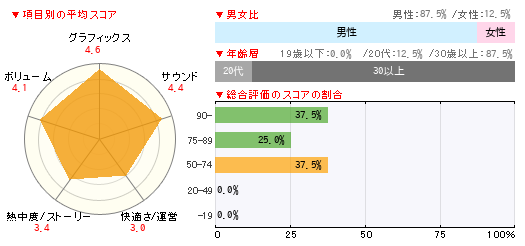 グラフ