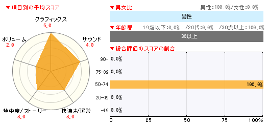 グラフ