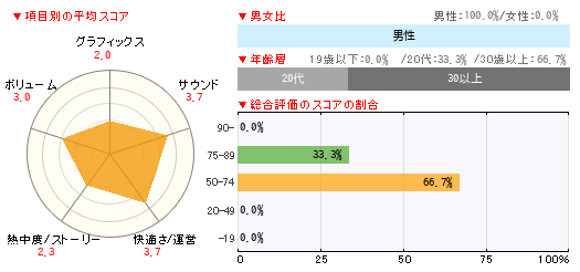 グラフ