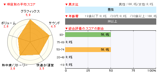 グラフ