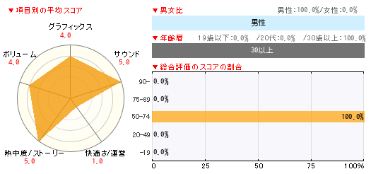 グラフ
