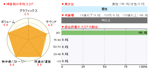 グラフ