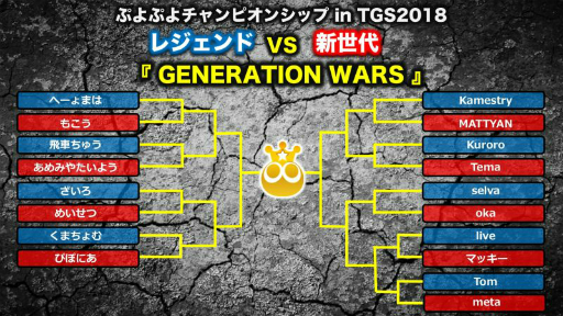 画像ギャラリー No.003のサムネイル画像 / ［TGS 2018］「ぷよぷよチャンピオンシップ in TGS2018」をレポ―ト。“レジェンド” VS “新世代”の戦いを制したのは，ざいろ選手