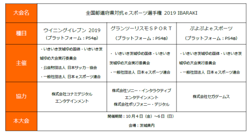 画像ギャラリー No.002のサムネイル画像 / 全国都道府県対抗eスポーツ選手権2019 IBARAKI，3タイトルのエントリー情報を公開