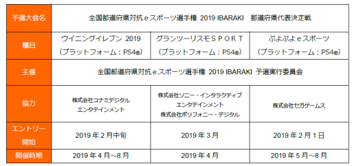 画像ギャラリー No.003のサムネイル画像 / 全国都道府県対抗eスポーツ選手権2019 IBARAKI，3タイトルのエントリー情報を公開
