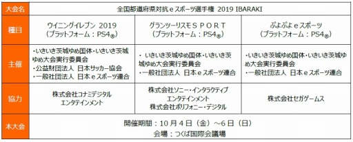 画像ギャラリー No.004のサムネイル画像 / 「全国都道府県対抗eスポーツ選手権 2019 IBARAK」の開催県特別枠の各代表者が決定