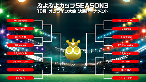 画像ギャラリー No.003のサムネイル画像 / 「ぷよぷよカップ SEASON3 10月オンライン大会」レポート。プロ・一般の混合eスポーツ競技会は完全オンラインにて実施。その勝利の行方は？