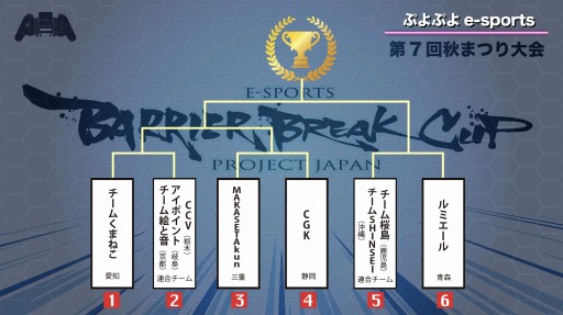画像ギャラリー No.003のサムネイル画像 / eスポーツ大会「第7回e-sports Barrier Break-Cup」の公式レポートが公開