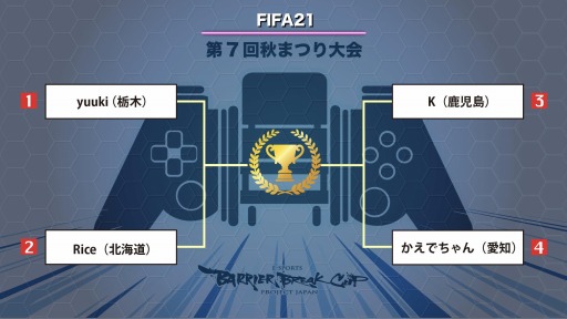 画像ギャラリー No.005のサムネイル画像 / eスポーツ大会「第7回e-sports Barrier Break-Cup」の公式レポートが公開