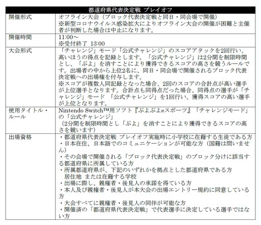 画像ギャラリー No.007のサムネイル画像 / 「全国都道府県対抗eスポーツ選手権 2022 TOCHIGI ぷよぷよ部門 小学生の部」,北海道と東北ブロック代表決定戦の開催が決定