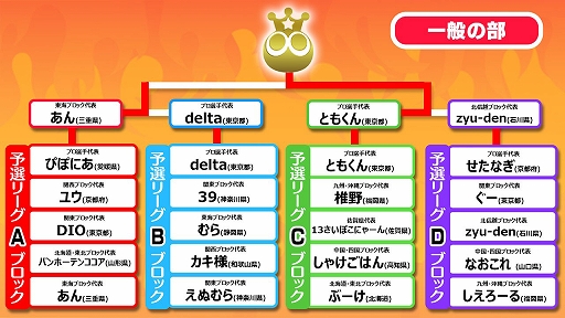 画像ギャラリー No.017のサムネイル画像 / 全国都道府県対抗eスポーツ選手権 2024 SAGA ぷよぷよ部門 佐賀本大会，小学生の部でゆうき選手が2連覇，一般の部でともくん選手が4連覇