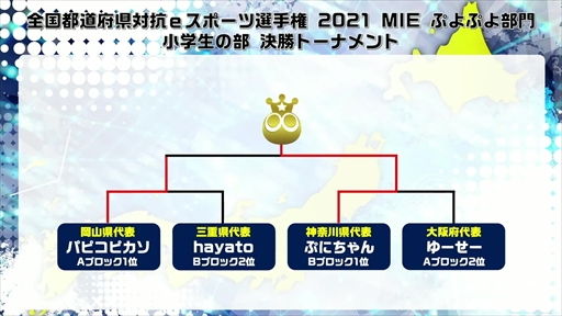 画像ギャラリー No.014のサムネイル画像 / 「全国都道府県対抗eスポーツ選手権 2021 MIE ぷよぷよ部門」決勝大会レポート。フルセットまで展開した決勝戦，その結果はファンを感動に包んだ