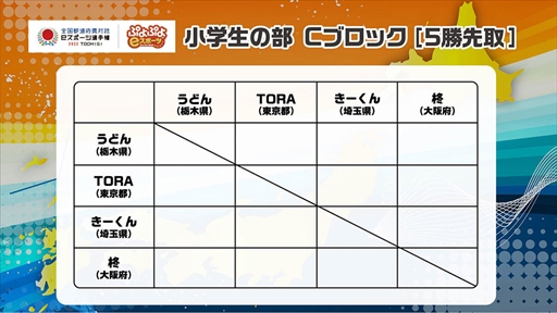 画像ギャラリー No.012のサムネイル画像 / 「全国都道府県対抗eスポーツ選手権 2022 TOCHIGI ぷよぷよ部門」，栃木本大会の配信情報を公開