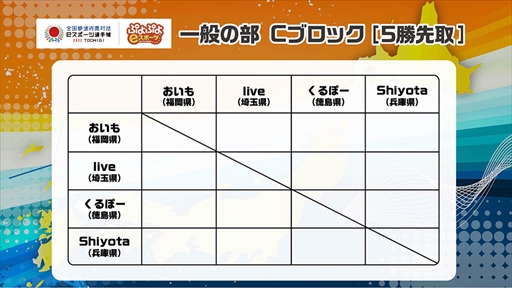 画像ギャラリー No.017のサムネイル画像 / 「全国都道府県対抗eスポーツ選手権 2022 TOCHIGI ぷよぷよ部門」，栃木本大会の配信情報を公開