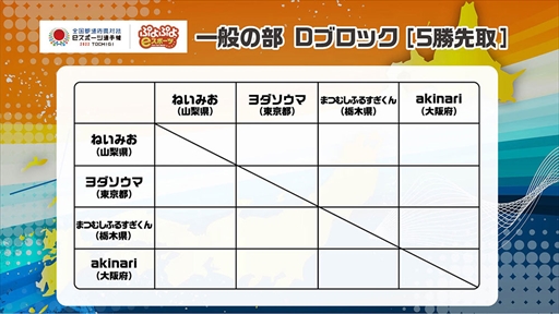 画像ギャラリー No.018のサムネイル画像 / 「全国都道府県対抗eスポーツ選手権 2022 TOCHIGI ぷよぷよ部門」，栃木本大会の配信情報を公開