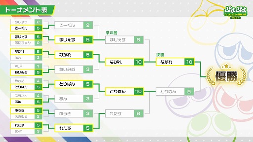 画像ギャラリー No.004のサムネイル画像 / 「ぷよぷよランキングプロ選抜大会 2024」,ながれ選手が優勝