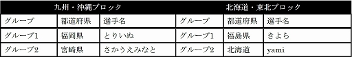 画像ギャラリー No.002のサムネイル画像 / 「全国都道府県対抗eスポーツ選手権 2024 SAGA ぷよぷよ部門 一般の部」,ブロック代表決定戦 予選大会結果を公開